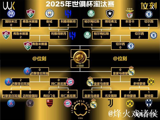 世俱杯冠军双线崩盘 从6场不败到4场不胜 欧冠掉 世俱杯冠军双线崩盘 从6场不败到4场不胜 欧冠掉